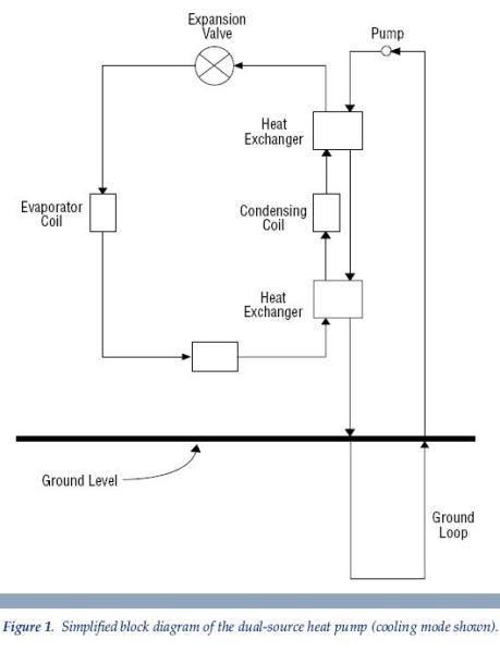a simplified block diagram of the dual-source heat pump South Beach OR