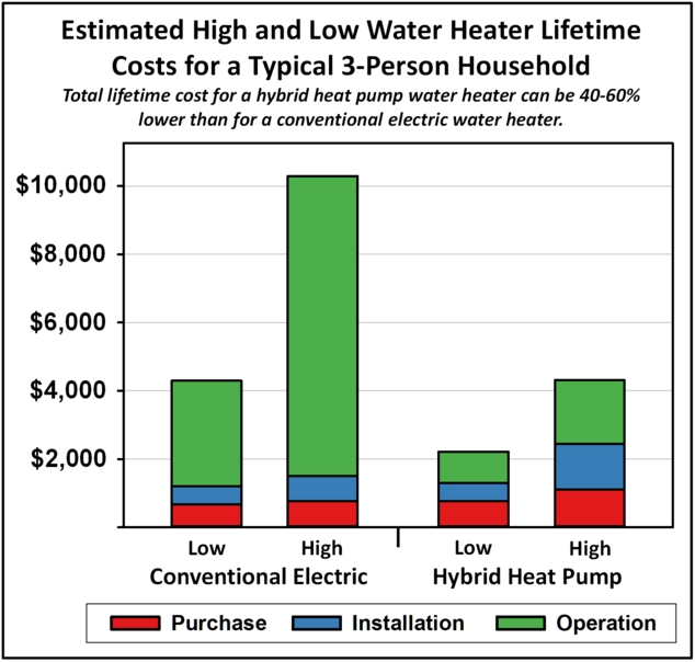 Keep your water heater efficient with water heater tune-ups in Newport OR by Airrow Heating & Sheet Metal, LLC.